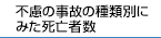 不慮の事故の種類別にみた死亡者数